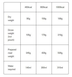 Expedition Foods Spaghetti Bolognese 800Kcal
